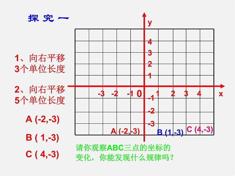 第6套人教初中数学七下 7.2.2 用坐标表示平移课件2第4页
