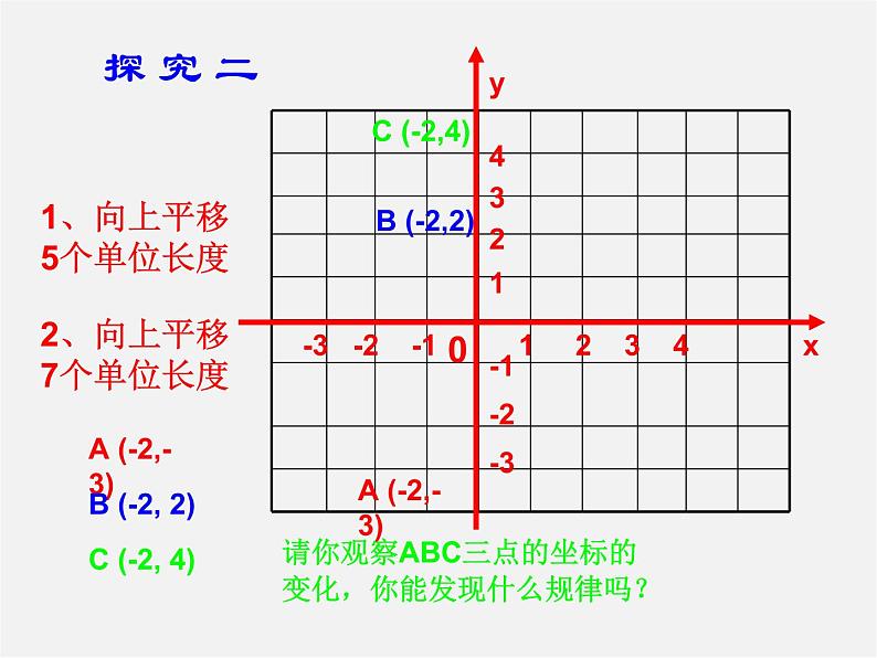 第6套人教初中数学七下 7.2.2 用坐标表示平移课件2第5页