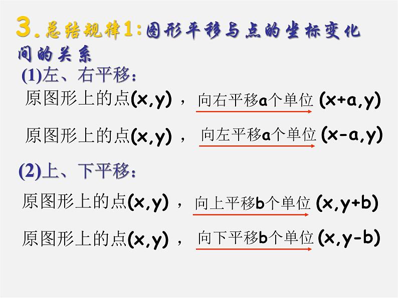 第6套人教初中数学七下 7.2.2 用坐标表示平移课件2第6页