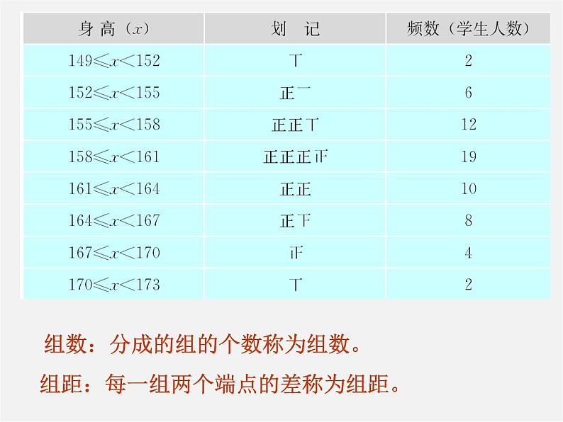 第8套人教初中数学七下 10.2 直方图课件第3页