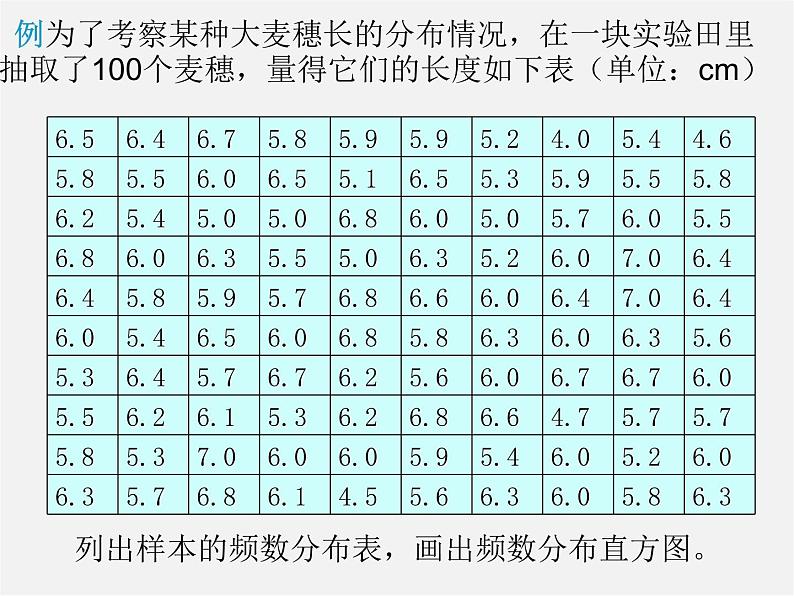 第8套人教初中数学七下 10.2 直方图课件第6页