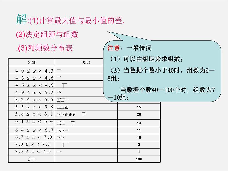 第8套人教初中数学七下 10.2 直方图课件第7页