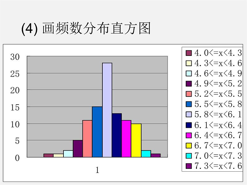 第8套人教初中数学七下 10.2 直方图课件第8页