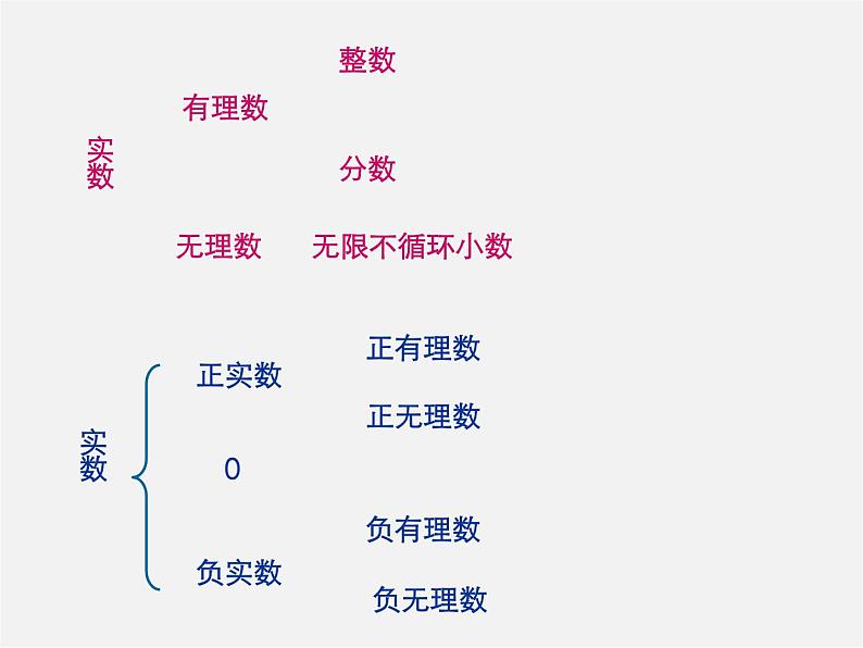 第10套人教初中数学七下 6.3 实数课件1第6页