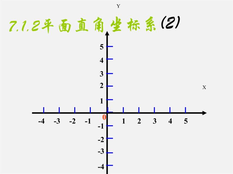第10套人教初中数学七下  7.1.2 平面直角坐标系课件201