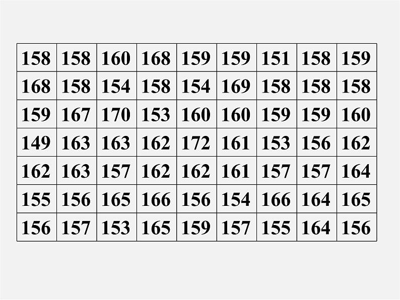 第10套人教初中数学七下 10.2 直方图课件1第4页