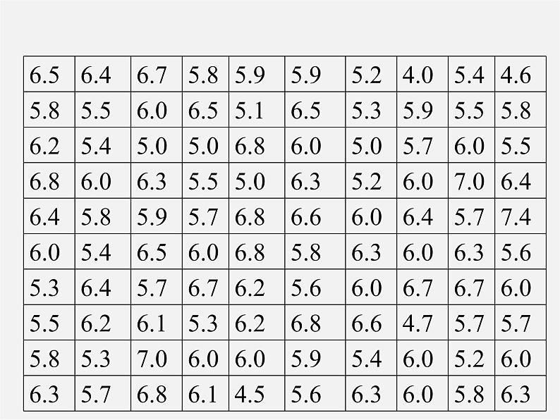 第10套人教初中数学七下 10.2 直方图课件204