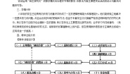 初中数学人教版八年级上册第十一章 三角形11.2 与三角形有关的角11.2.2 三角形的外角教案