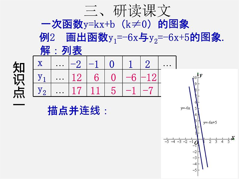 第3套人教初中数学八下 19.2.2 一次函数课件205