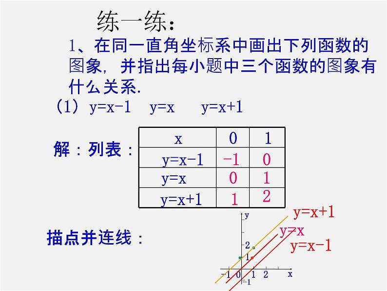 第3套人教初中数学八下 19.2.2 一次函数课件208