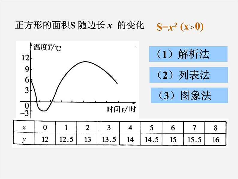 第4套人教初中数学八下 19 一次函数复习课件04