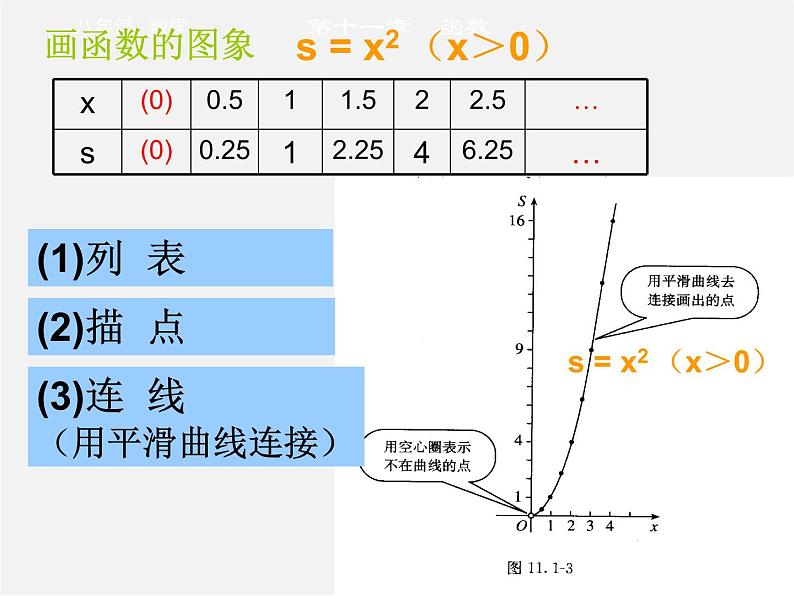 第4套人教初中数学八下 19 一次函数复习课件06