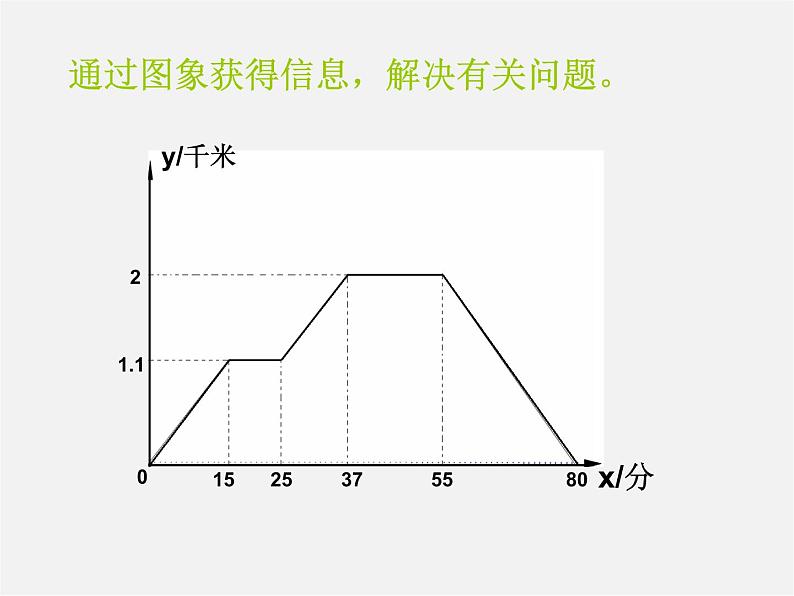 第4套人教初中数学八下 19 一次函数复习课件07