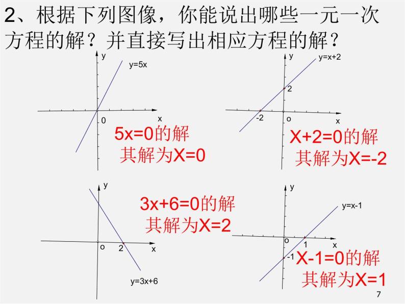第7套人教初中数学八下 19.2.3 一次函数与方程、不等式课件107