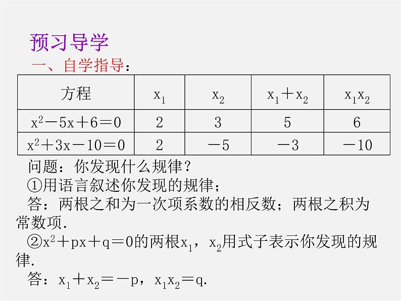 第8套人教初中数学九上 21.2.4 一元二次方程根与系数的关系课件04