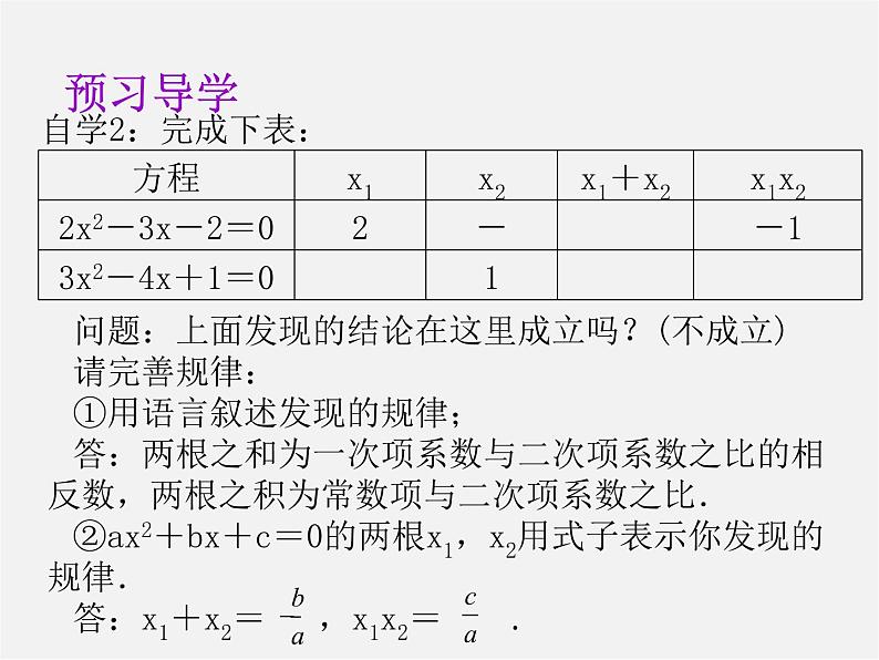 第8套人教初中数学九上 21.2.4 一元二次方程根与系数的关系课件05