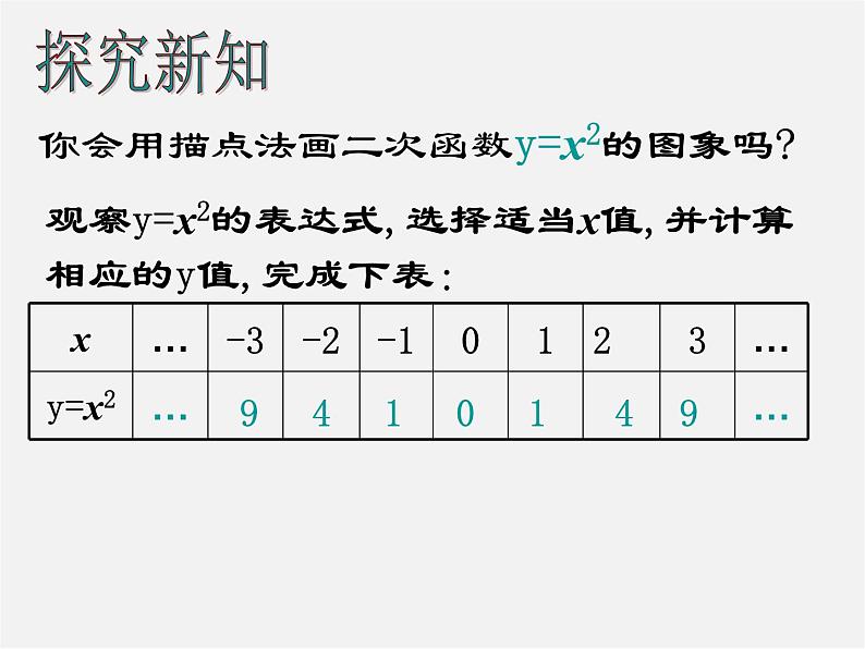 第10套人教初中数学九上 22.1.2 二次函数图象和性质课件第3页