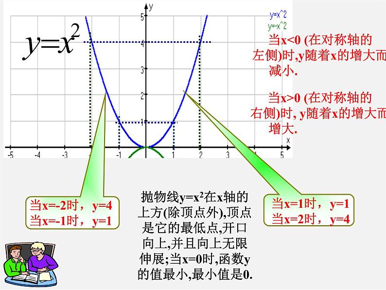 第10套人教初中数学九上 22.1.2 二次函数图象和性质课件第7页