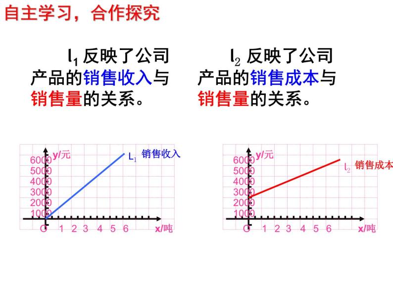 浙教版数学八年级上册 课题学习 怎样选择较优方案(1)（课件）07