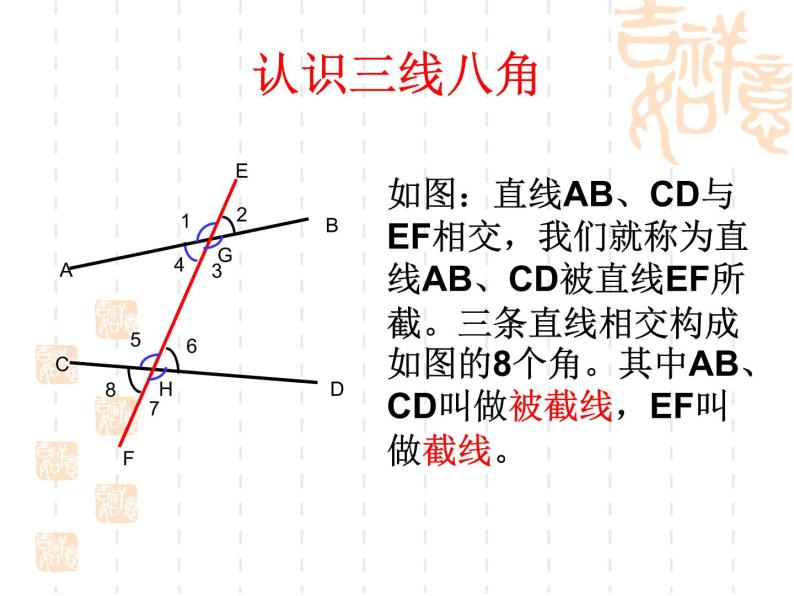 人教版数学七年级下册 5.1.3同位角_内错角_同旁内角 课件04