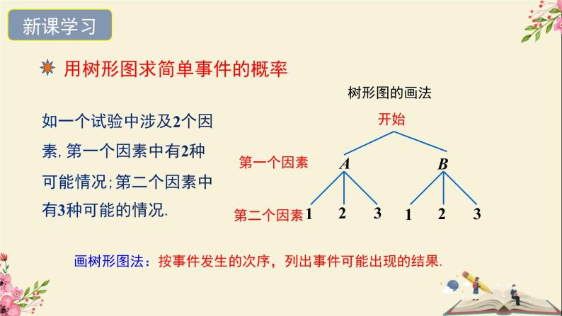 31.4用列举法求简单时间的概率第二课时（树形图）-冀教版九年级数学下册课件06
