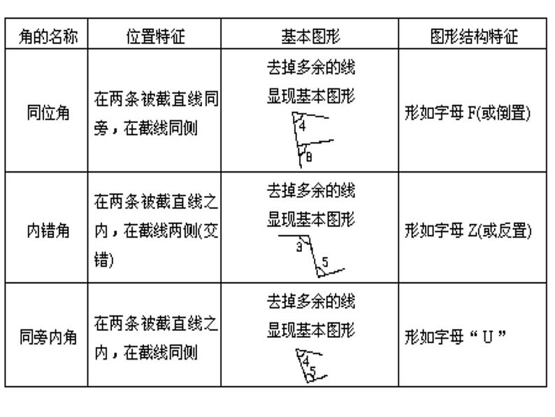 2021-2022学年度北师大版七年级数学下册课件 2.2 探索直线平行的条件(2) 2第7页