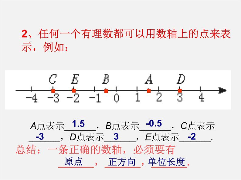 北师大初中数学七上《2.0第二章 有理数及其运算》PPT课件 (8)第3页