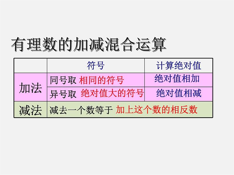 北师大初中数学七上《2.0第二章 有理数及其运算》PPT课件 (8)第6页