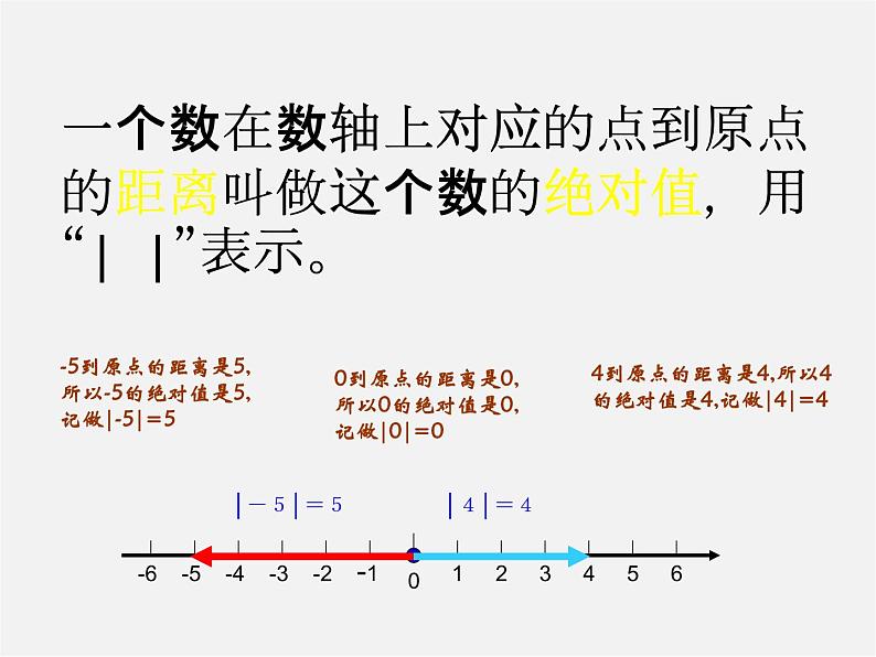 北师大初中数学七上《2.3 绝对值》PPT课件 (5)05