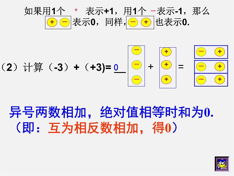 北师大初中数学七上《2.4 有理数的加法》PPT课件 (7)第6页