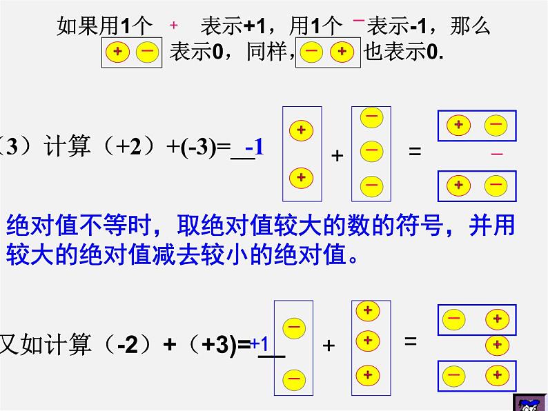 北师大初中数学七上《2.4 有理数的加法》PPT课件 (7)第7页