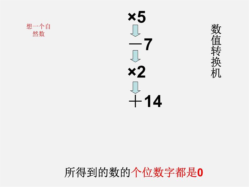 北师大初中数学七上《3.1 字母表示数》PPT课件 (7)第3页