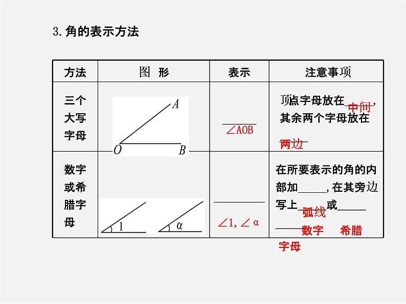 北师大初中数学七上《4.3 角》PPT课件 (2)05