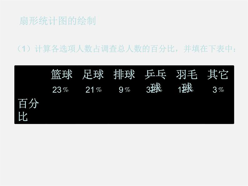 北师大初中数学七上《6.3 数据的表示》PPT课件 (5)05