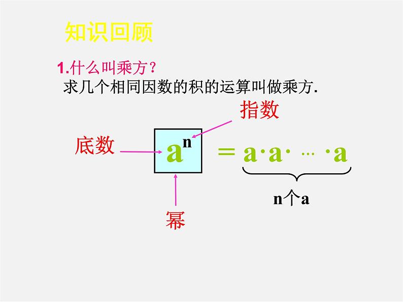 北师大初中数学七下《1.1同底数幂的乘法》PPT课件 (12)第3页