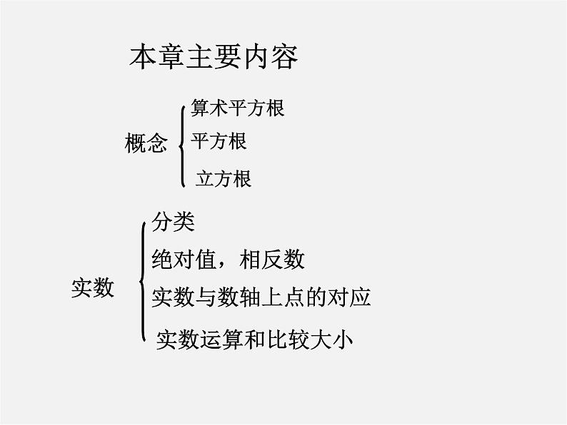 北师大初中数学八上《2.0第二章实数》PPT课件 (1)第2页