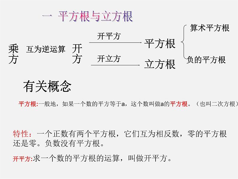北师大初中数学八上《2.0第二章实数》PPT课件 (1)第3页