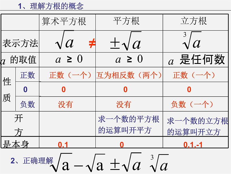 北师大初中数学八上《2.0第二章实数》PPT课件 (1)第5页