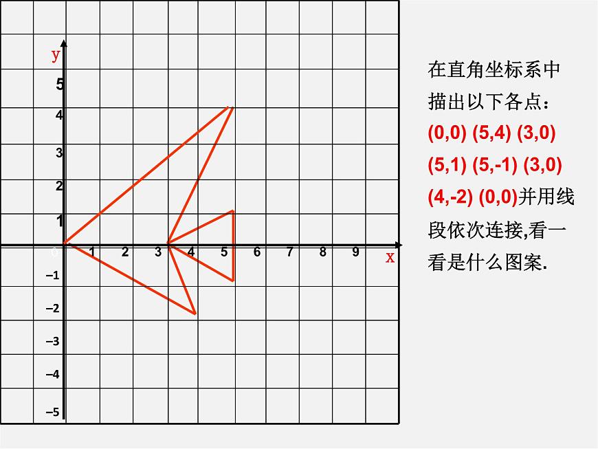 北師大初中數(shù)學八上《3.3軸對稱與坐標變化》PPT課件 (4)第6頁