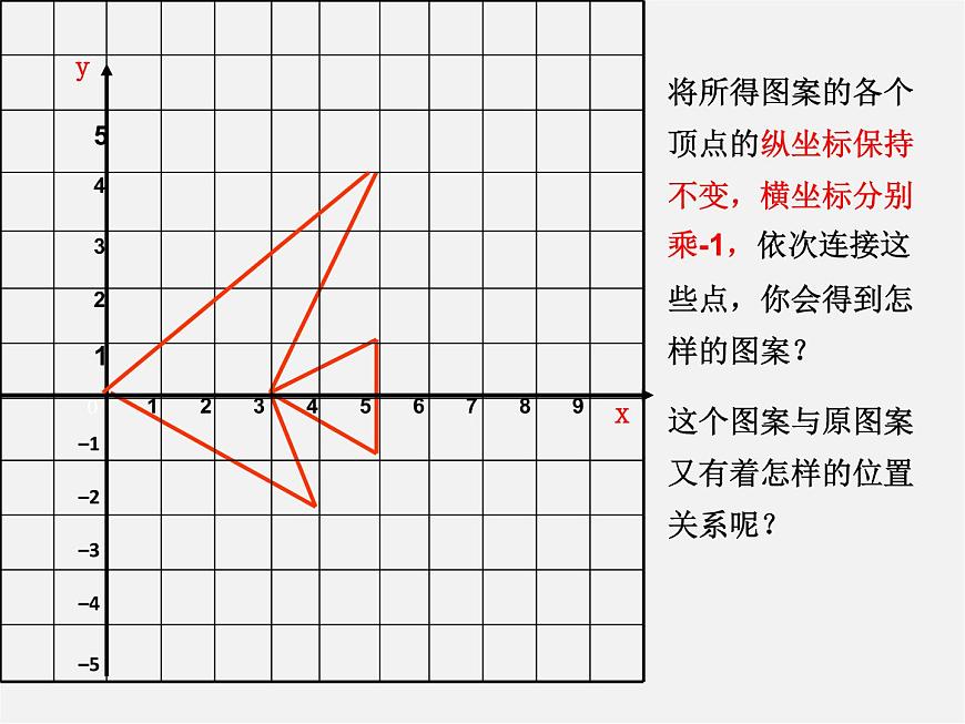 北師大初中數(shù)學八上《3.3軸對稱與坐標變化》PPT課件 (4)第7頁