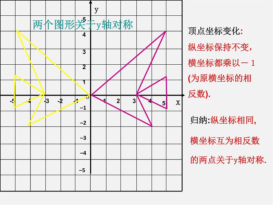北師大初中數(shù)學八上《3.3軸對稱與坐標變化》PPT課件 (4)第8頁