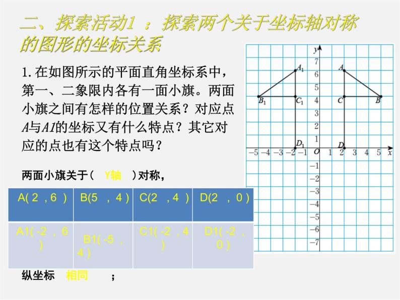 北师大初中数学八上《3.3轴对称与坐标变化》PPT课件 (5)03
