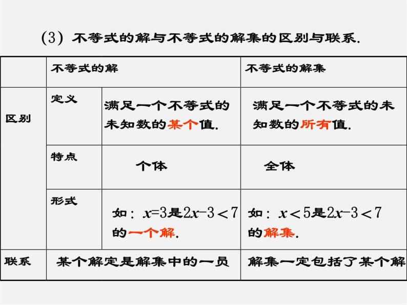 北师大初中数学八下《2.3不等式的解集》PPT课件 (1)05