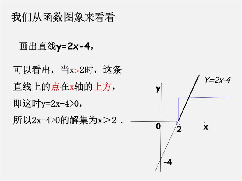 北师大初中数学八下《2.5一元一次不等式与一次函数》PPT课件 (3)03