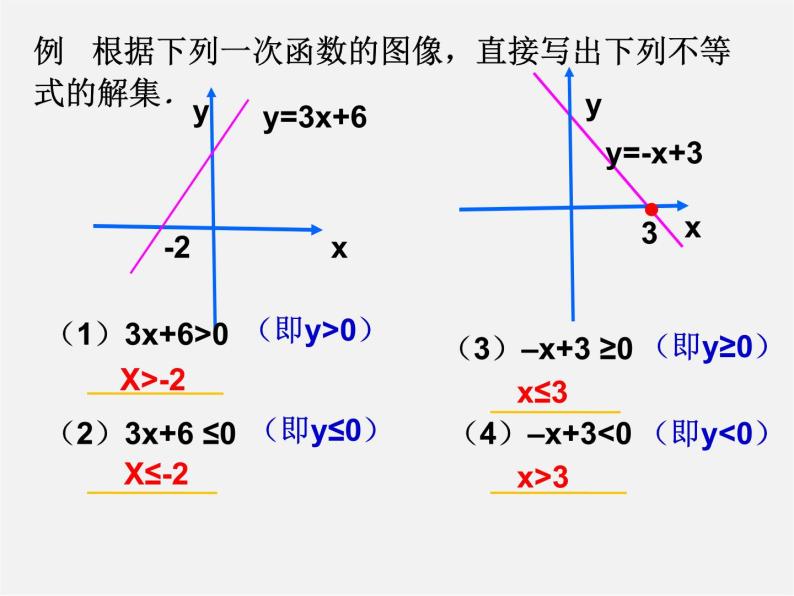 北师大初中数学八下《2.5一元一次不等式与一次函数》PPT课件 (3)05