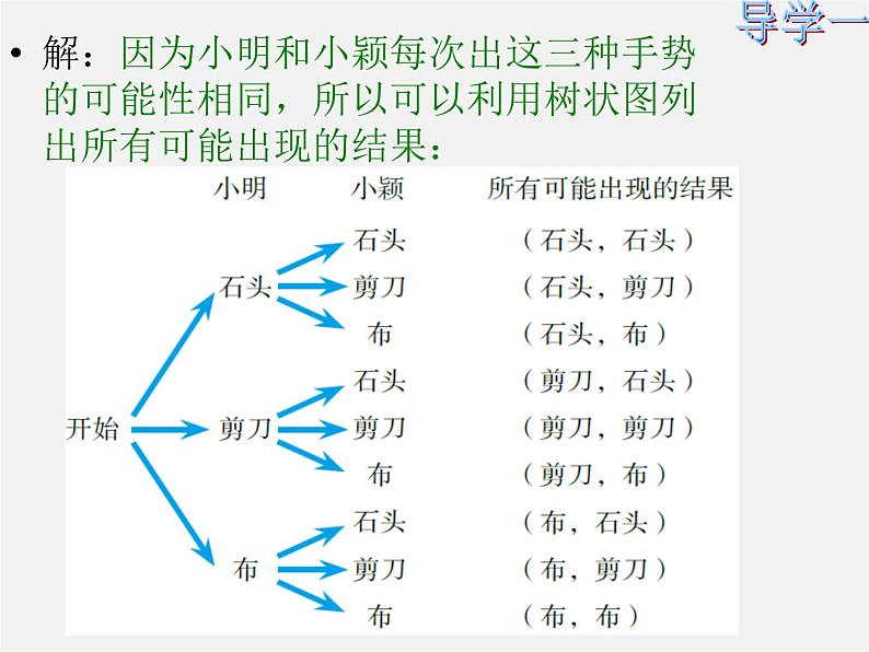 北师大初中数学九上《3.1 用树状图或表格求概率》PPT课件 (9)第4页