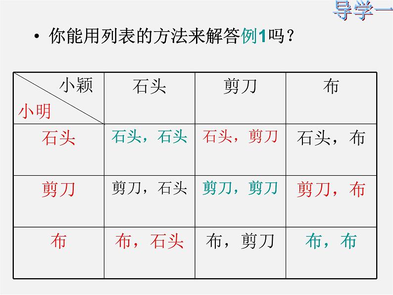 北师大初中数学九上《3.1 用树状图或表格求概率》PPT课件 (9)第6页
