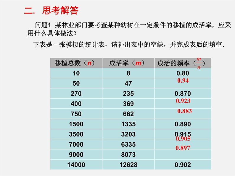 北师大初中数学九上《3.2 用频率估计概率》PPT课件 (2)第3页