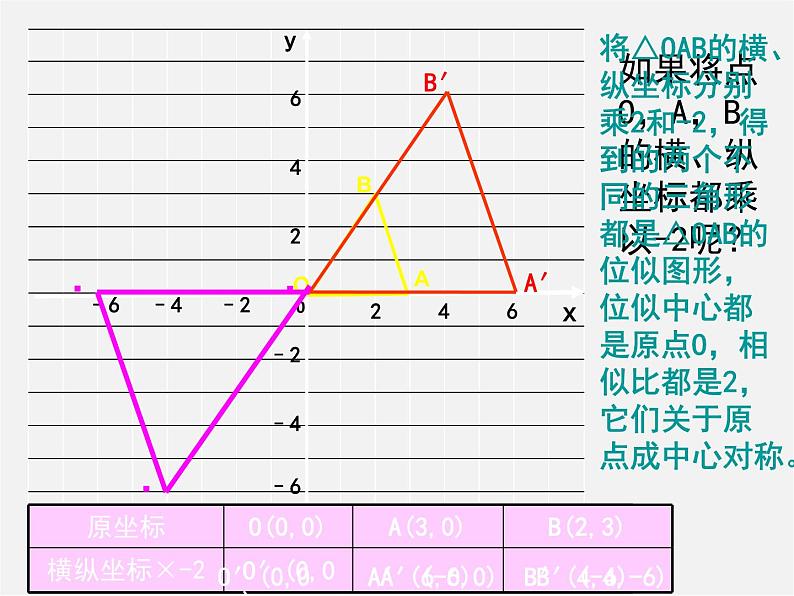 北师大初中数学九上《4.8 图形的位似》PPT课件 (8)第4页