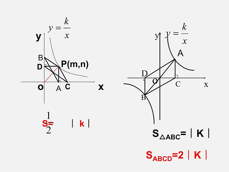 北师大初中数学九上《6.1 反比例函数》PPT课件 (4)第3页